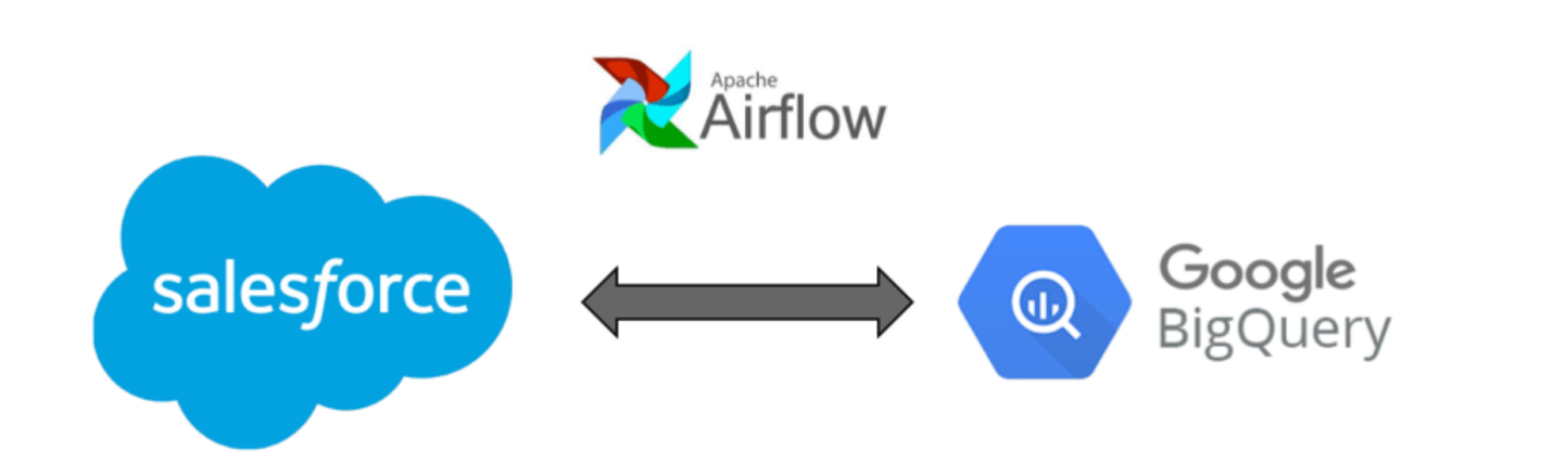 salesforce airflow